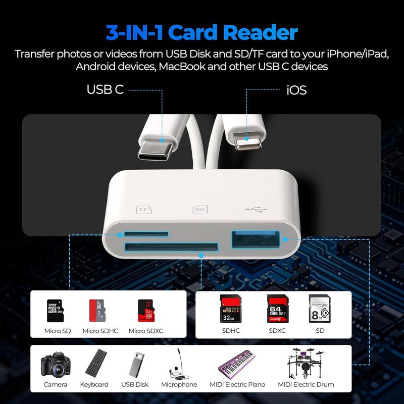 5-in-1 Dual-Port Card Reader (Lightning & USB-C) - Plug & Play SD/MicroSD Adapter with USB-A for iPhone, iPad, Android & Mac - No App Required