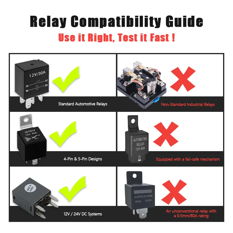 12V/24V Automotive Relay Tester - 4-Pin & 5-Pin Electronic Diagnostic Tool with Heavy-Duty Alligator Clips