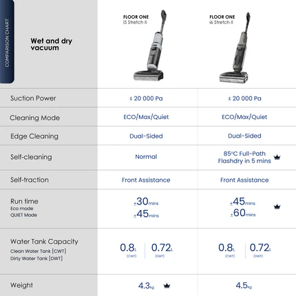Floor One i6 Stretch II Wet & Dry Vacuum Cleaner