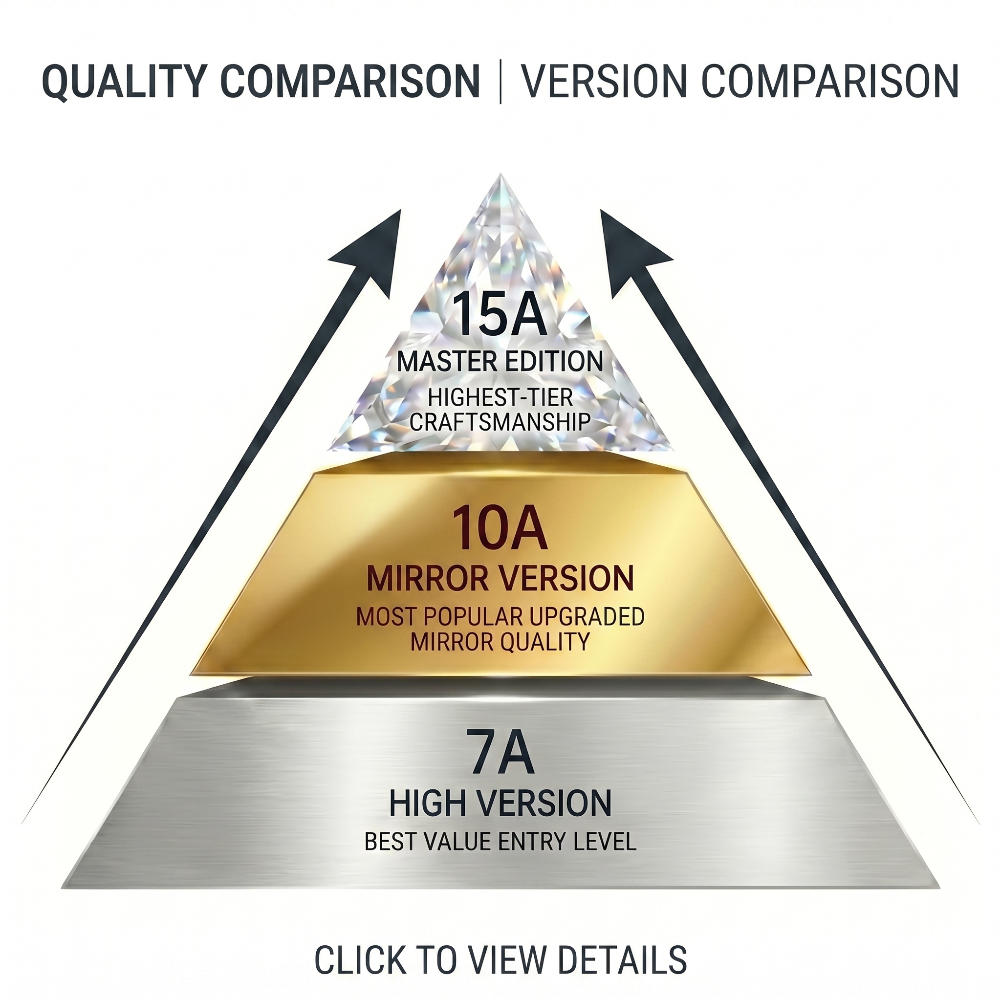 Discover Your Perfect Luxury Level — 7A, 10A, 15A - KAIROO
