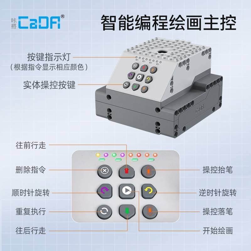 Cada c83006 - Painting Robot