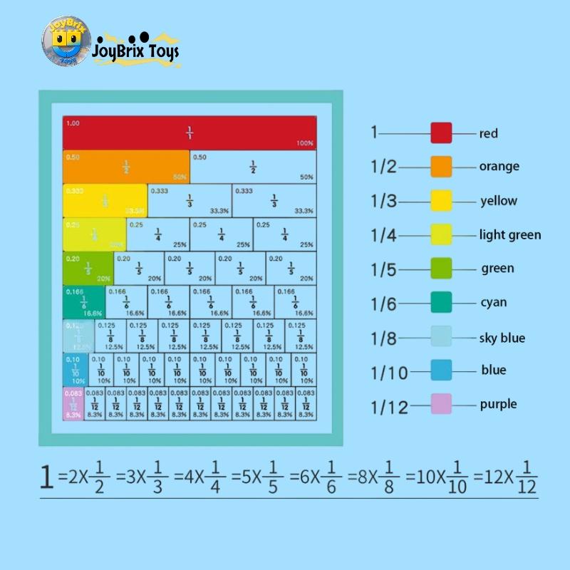 Magnetic Fraction Math Learning Book - 102-Piece Visual Manipulatives Kit (Circles & Bars) - Dry Erase Educational Toy for Addition & Subtraction (Ages 6+ / Grades 1-3)