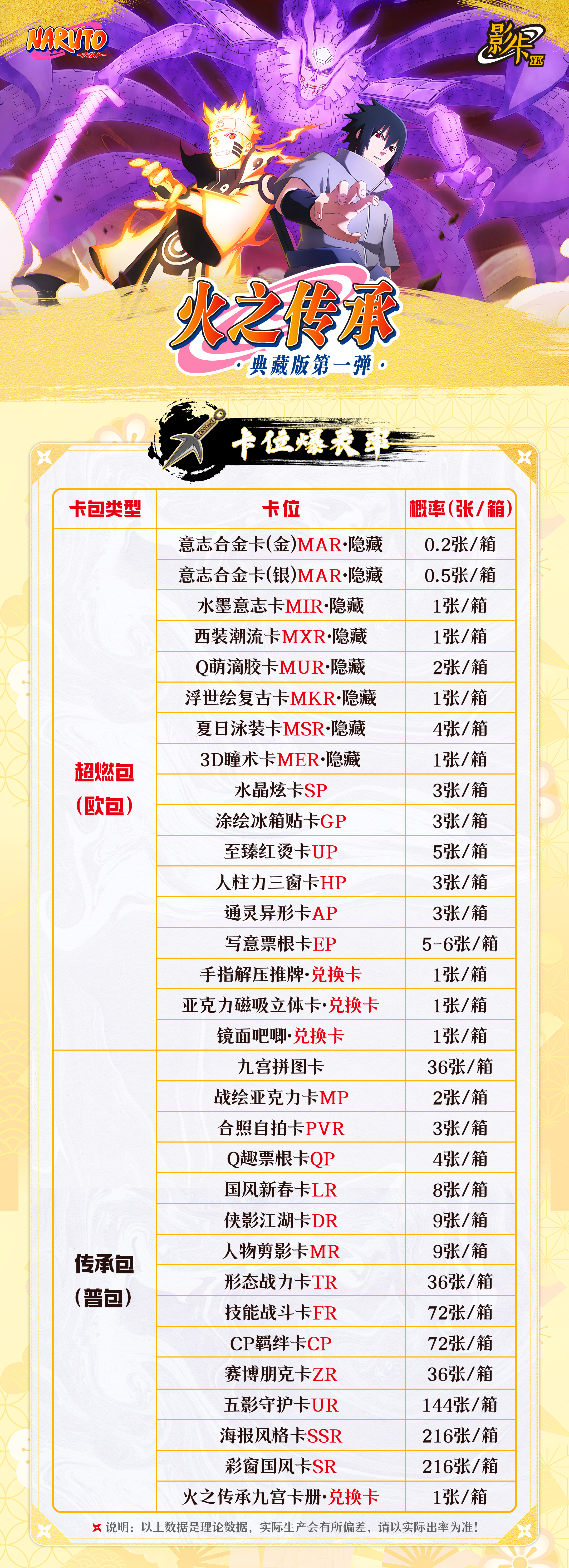 Shadow Card Naruto Card