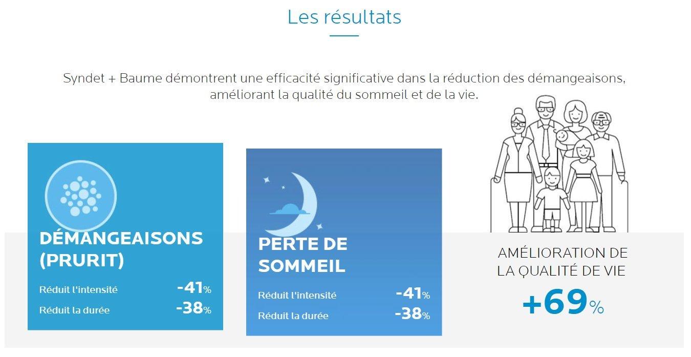 LA ROCHE POSAY Lipikar syndet AP+ Lipikar Syndet AP+ - Rückfettende Reinigungscreme für sehr trockene Haut