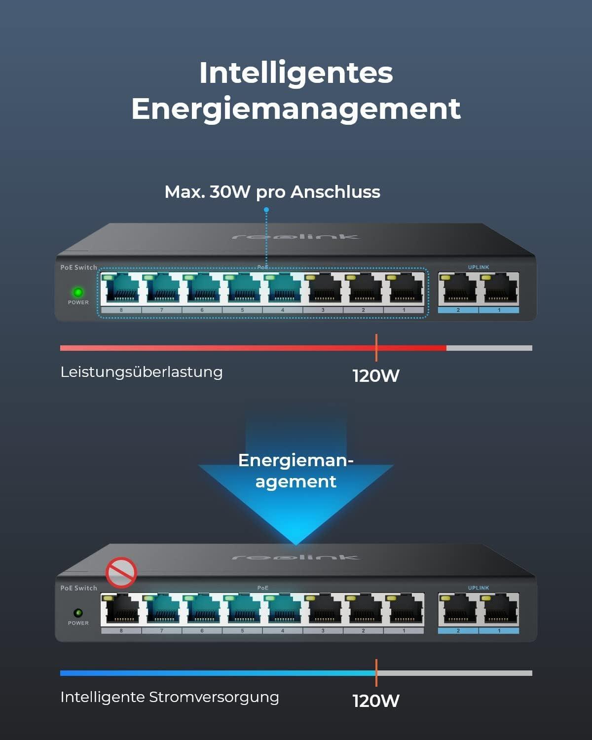 Reolink Switch 10 Port PoE 120W 8x PoE 100M/bit2x Giga Port