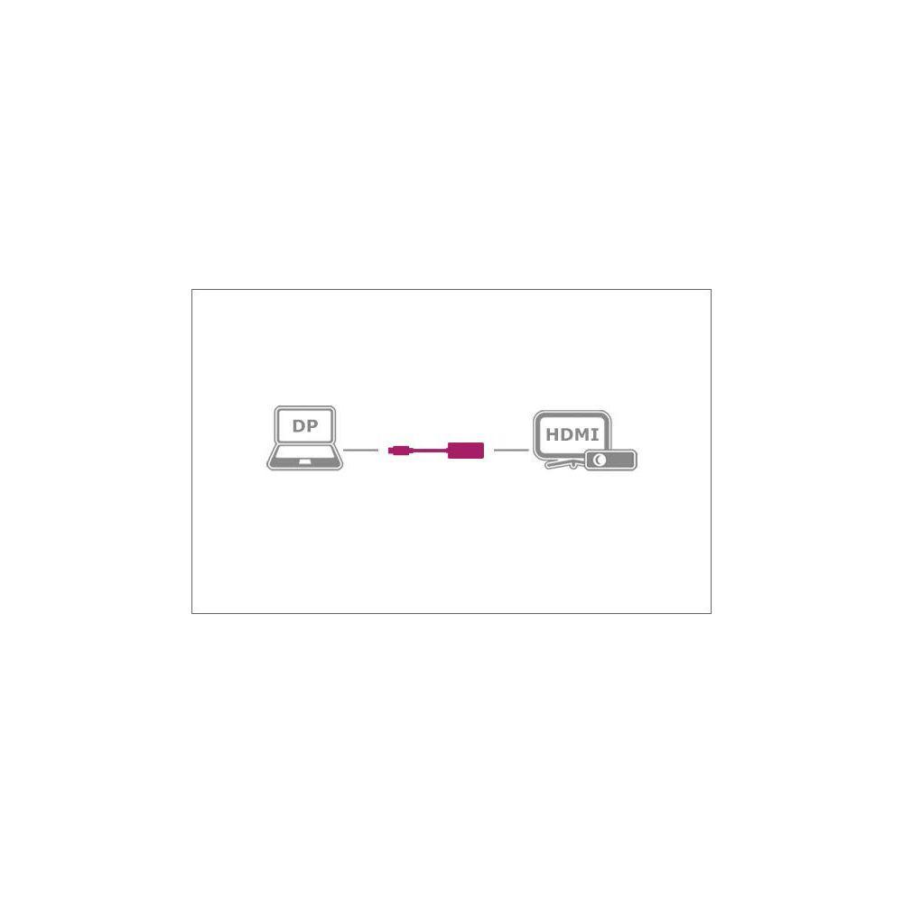 ICY Box ICY BOX DisplayPort 1.2 IB-AC508a zu HDMI Adapter
