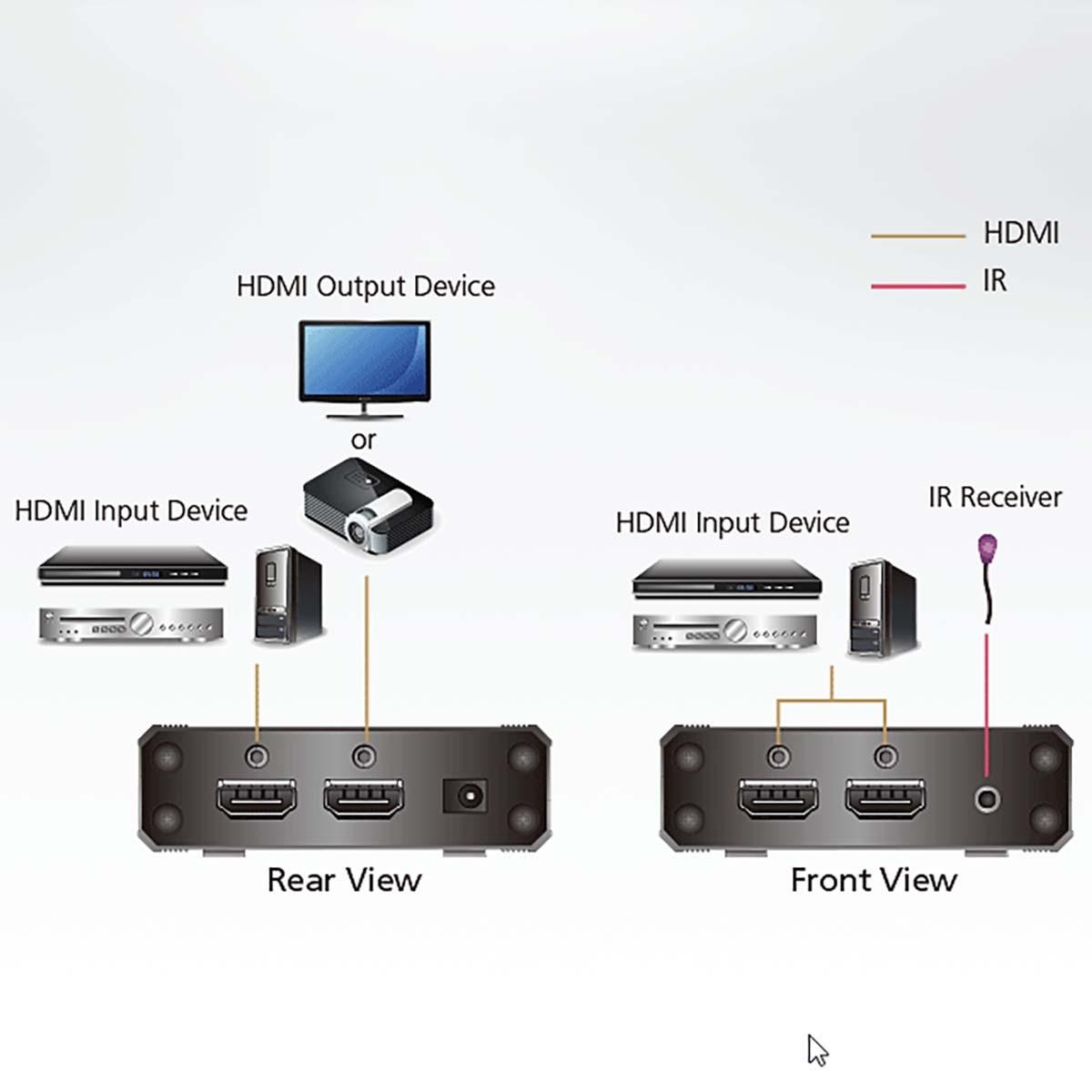 Nedis Echter 4K-HDMI-Switch mit 3 Anschlüssen