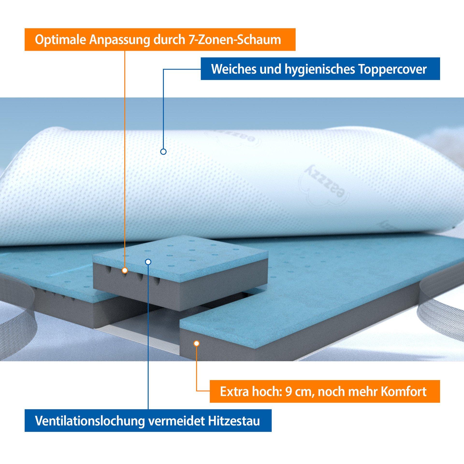 EaZzzy Matratze DELUXE