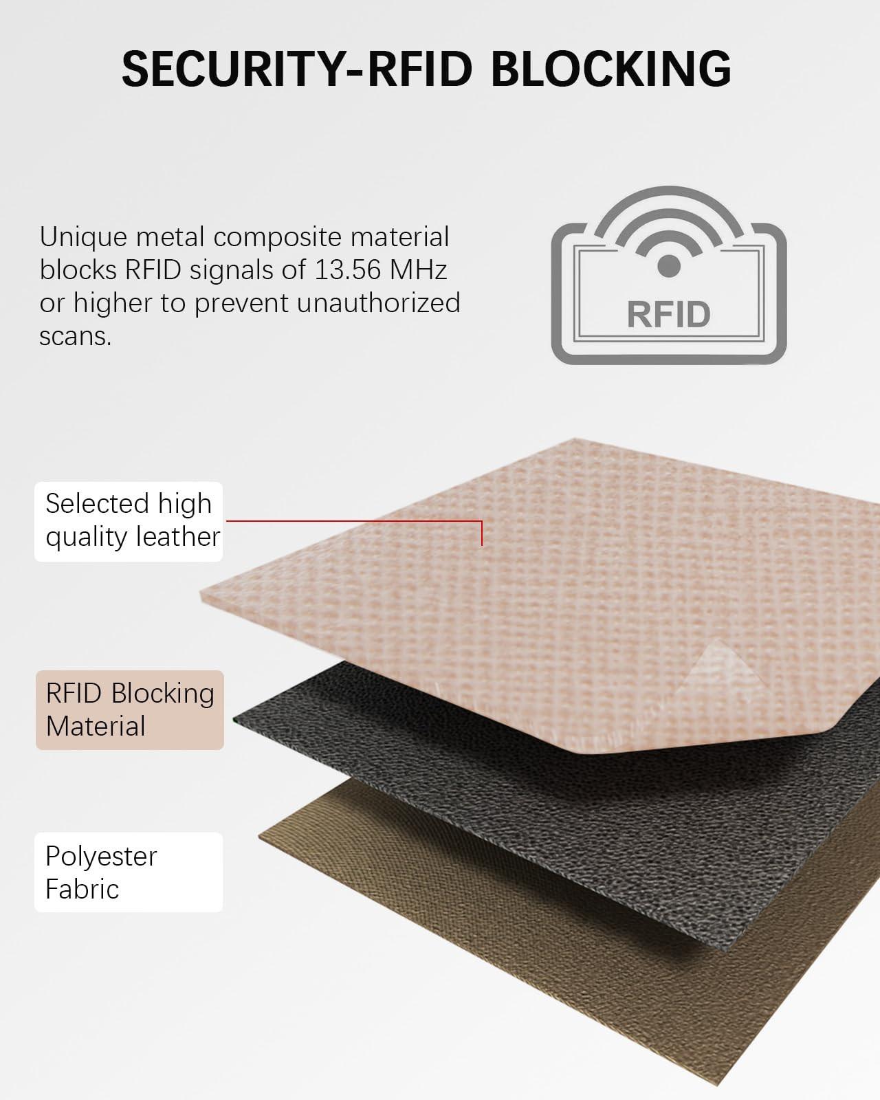 Only-bags.store Kleines Portemonnaie, PU-Leder-Kreditkartenetui RFID-Schutz Portemonnaie Kartenetui