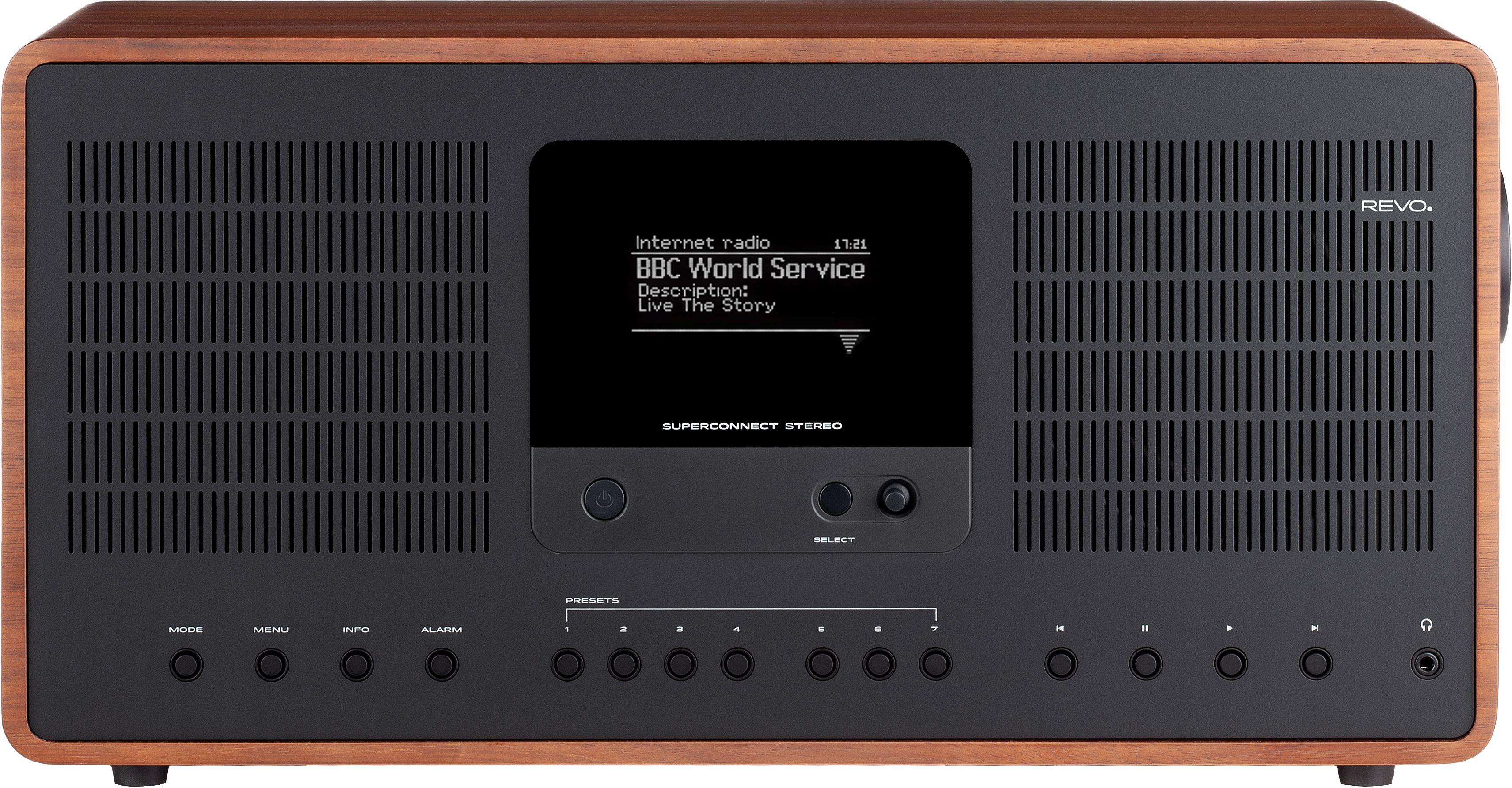 revo Superconnect Stereo