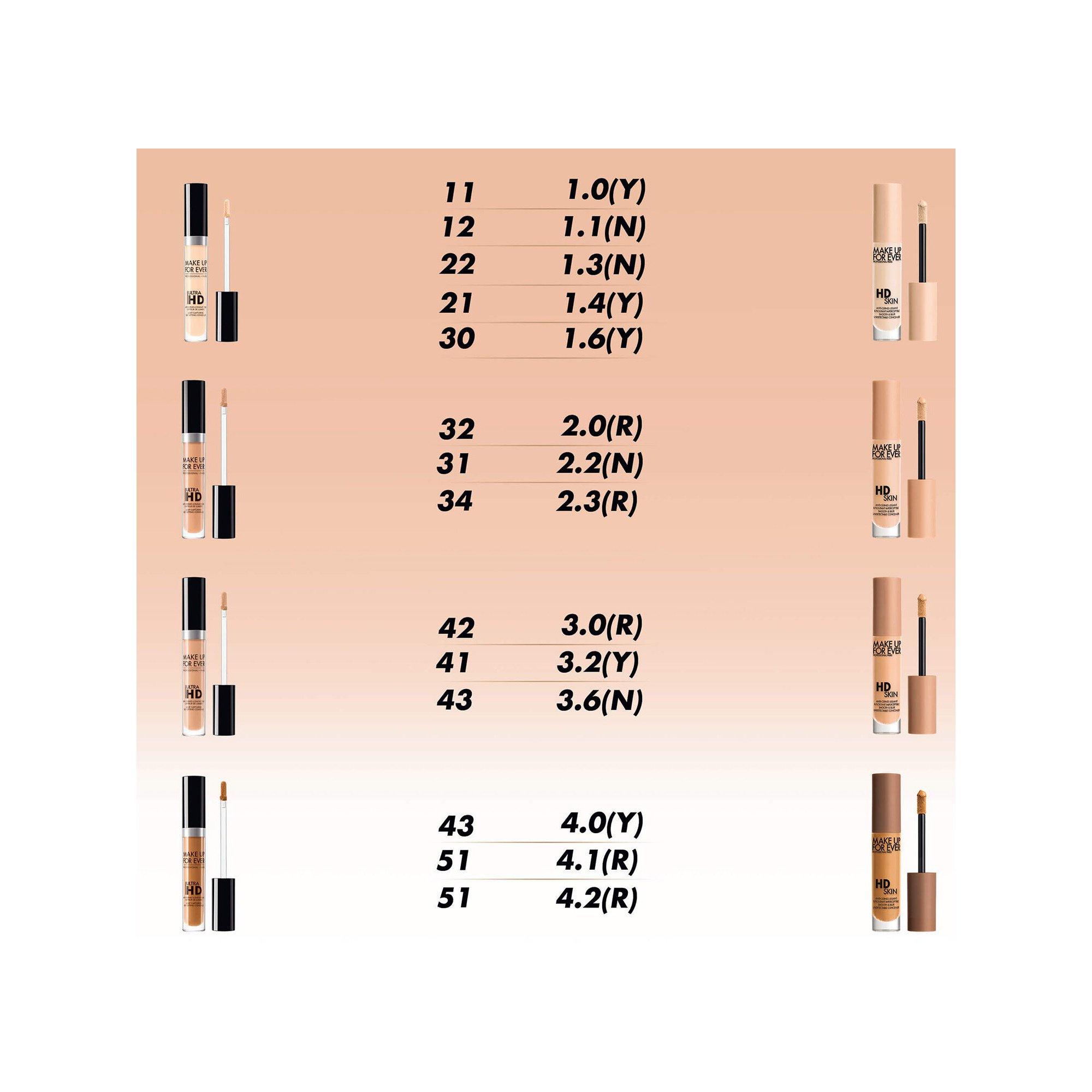 Make up For ever HD Skin Concealer – Die unsichtbare Concealer-Lösung