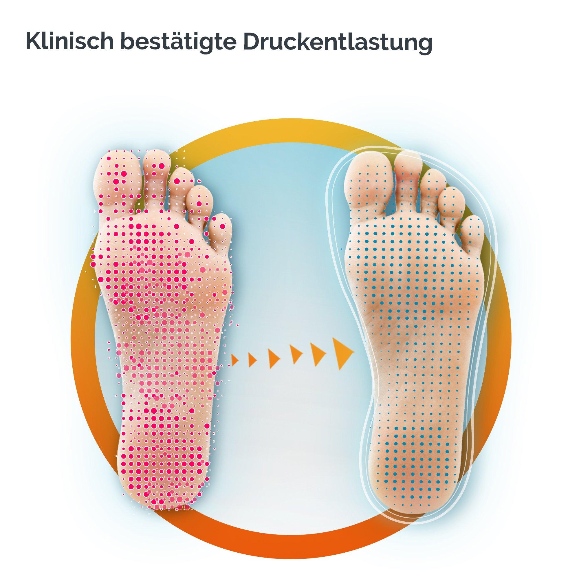 Scholl EinlegesohlenGrösseS (37-39.5)