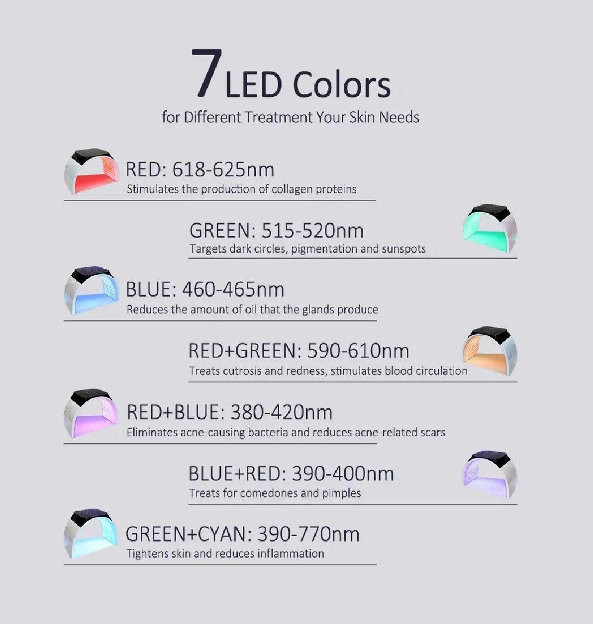 Blue Chilli PDT LED-Lichttherapiegerät