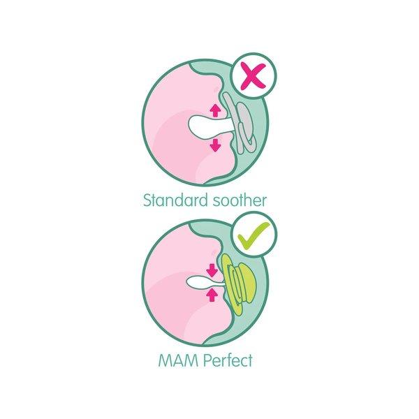 MAM Mam Perfekt Duo 6-16M Schnuller