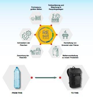 Chiemsee Soft Koffer