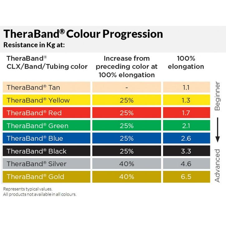 THERA-BAND TheraBand CLX11 Loops maximalstark, gold (1 Stk)