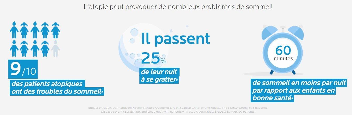 LA ROCHE POSAY Lipikar syndet AP+ Lipikar Syndet AP+ - Rückfettende Reinigungscreme für sehr trockene Haut