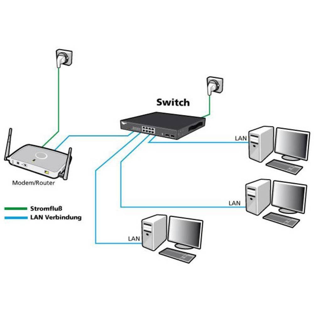 Allnet Switch gemanaged L2 Gigabit Ethernet (10/100/1000) 19U
