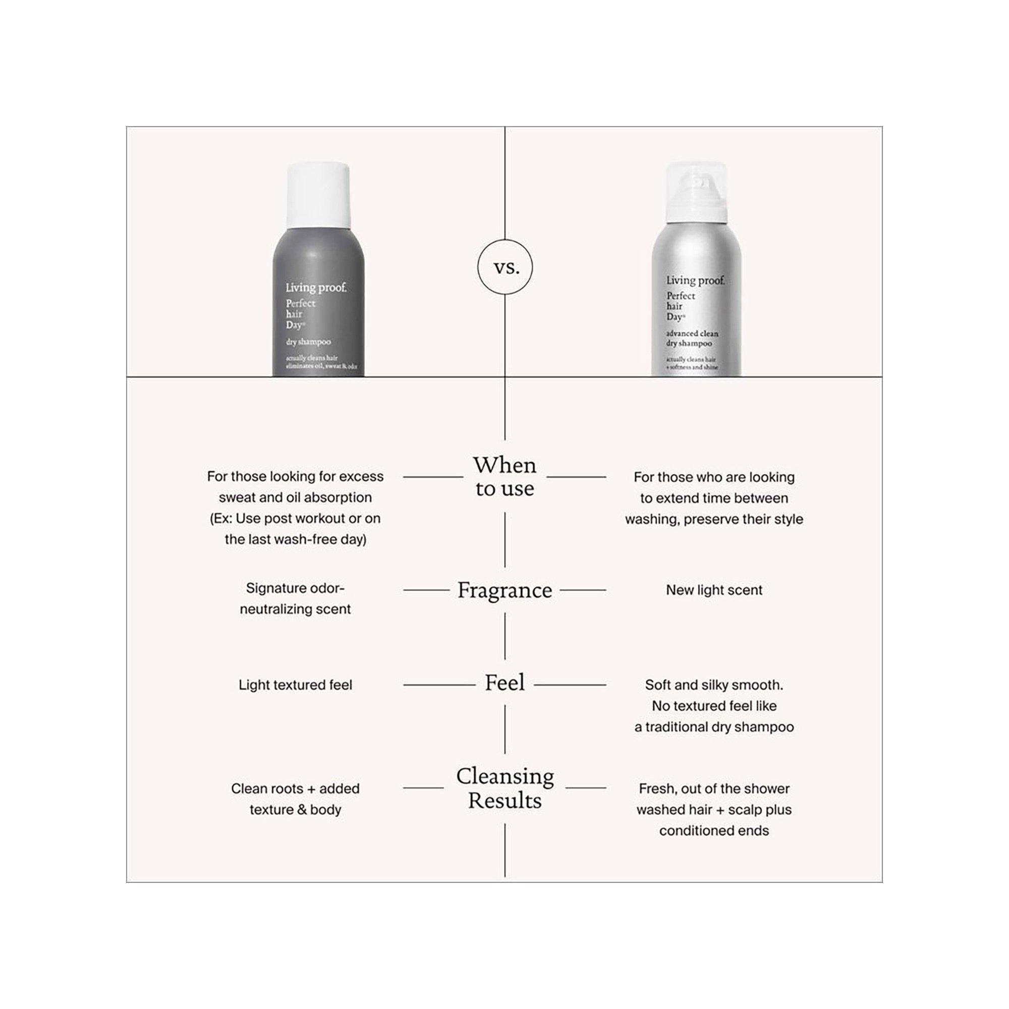 LIVING PROOF Perfect Hair Day Advance Clean Dry Shampoo