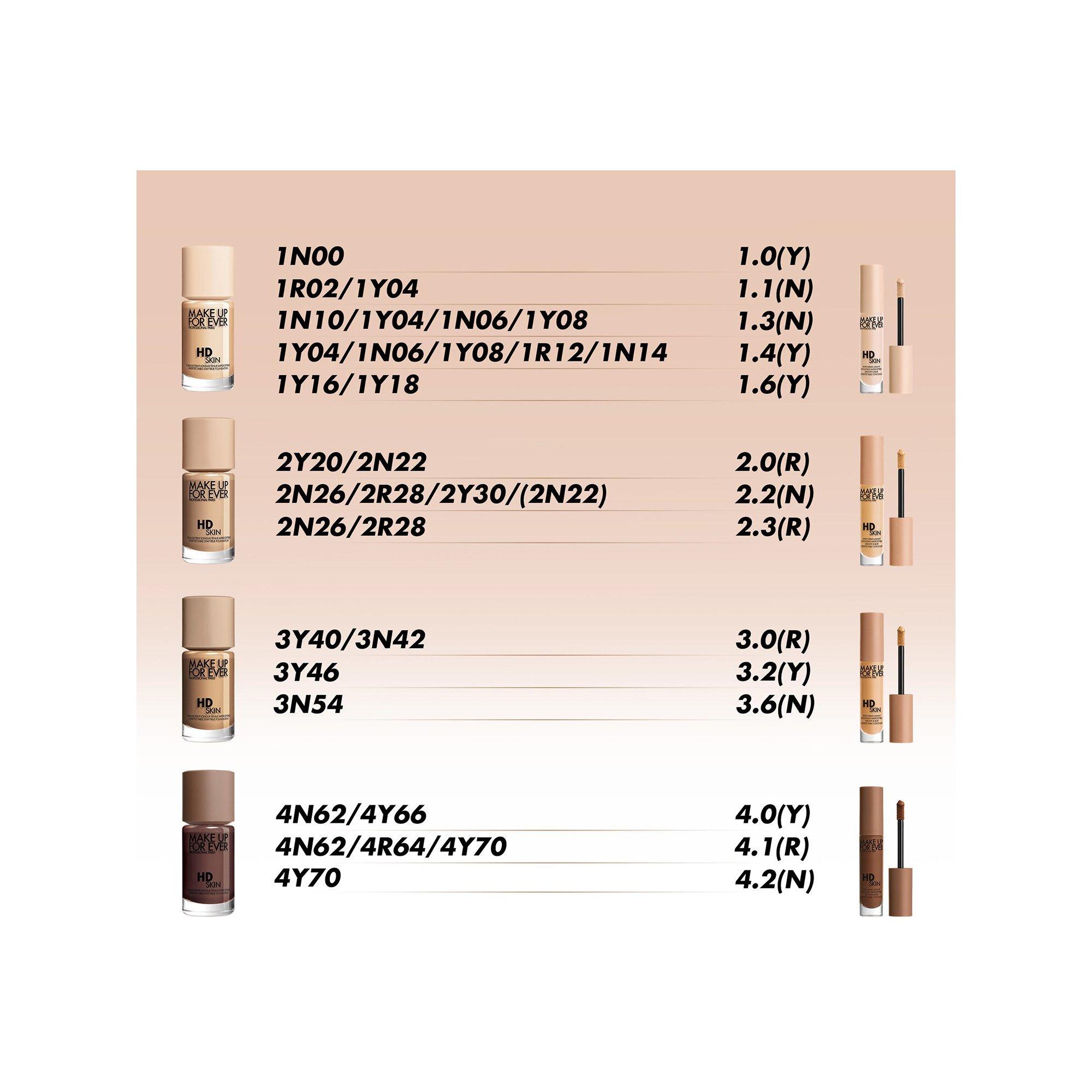 Make up For ever HD Skin Concealer – Die unsichtbare Concealer-Lösung