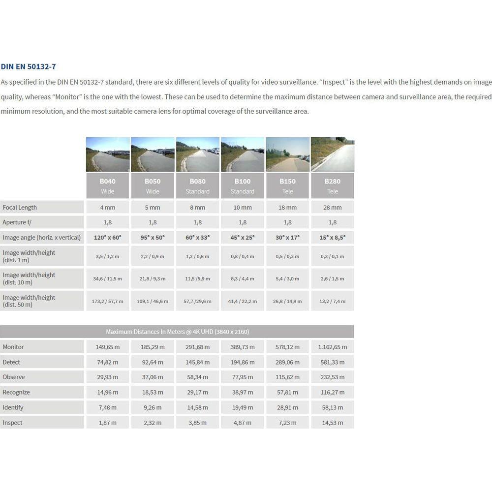 Mobotix Sensormodul Tag/Nacht