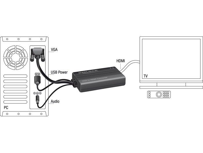 DeLock konverter vga - hdmi