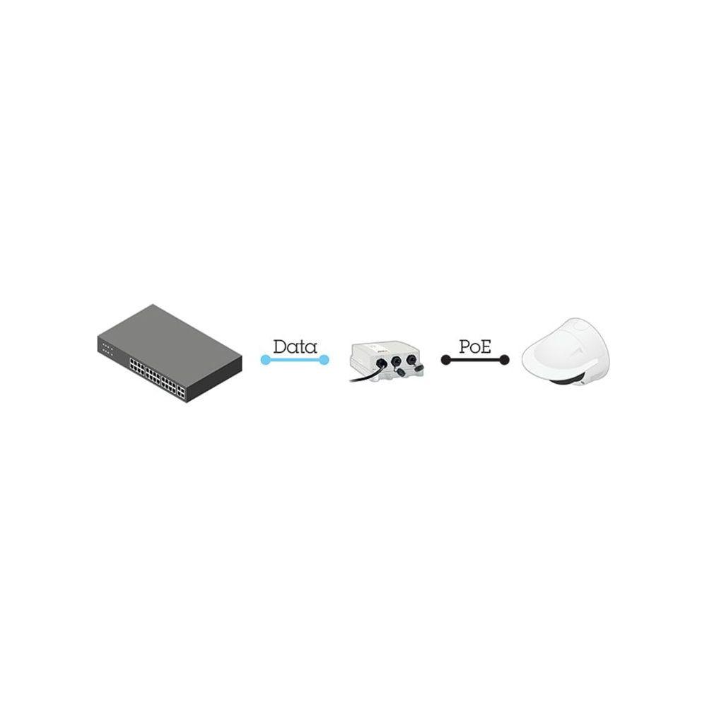 Axis Communications PoE+ Injector 30W Outdoor Midspan