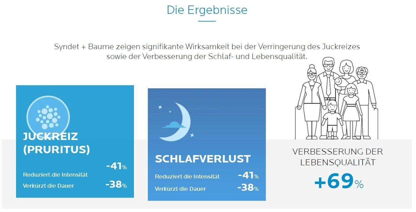 LA ROCHE POSAY Lipikar syndet AP+ Lipikar Syndet AP+ - Rückfettende Reinigungscreme für sehr trockene Haut