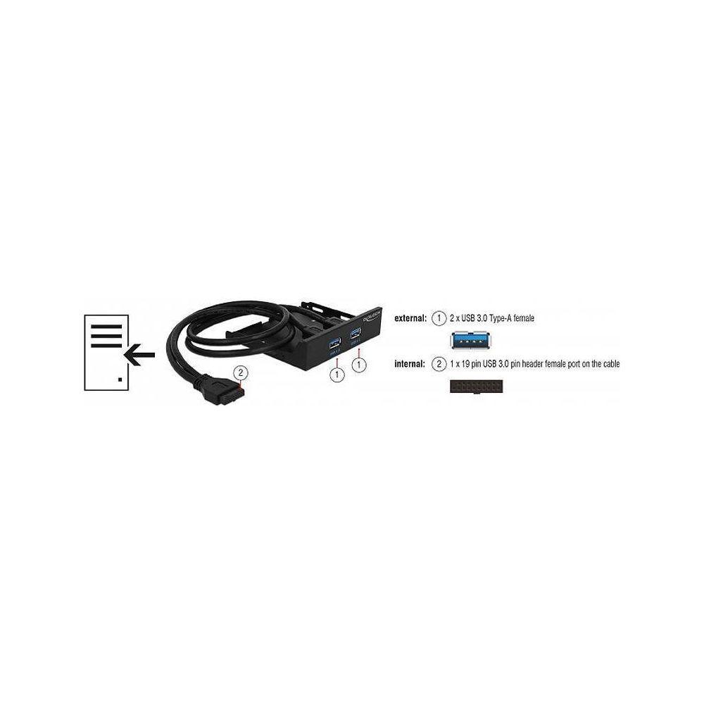 DeLock 63994 (2x USB)