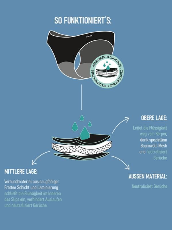 NUR DIE Alles Unbeschwert