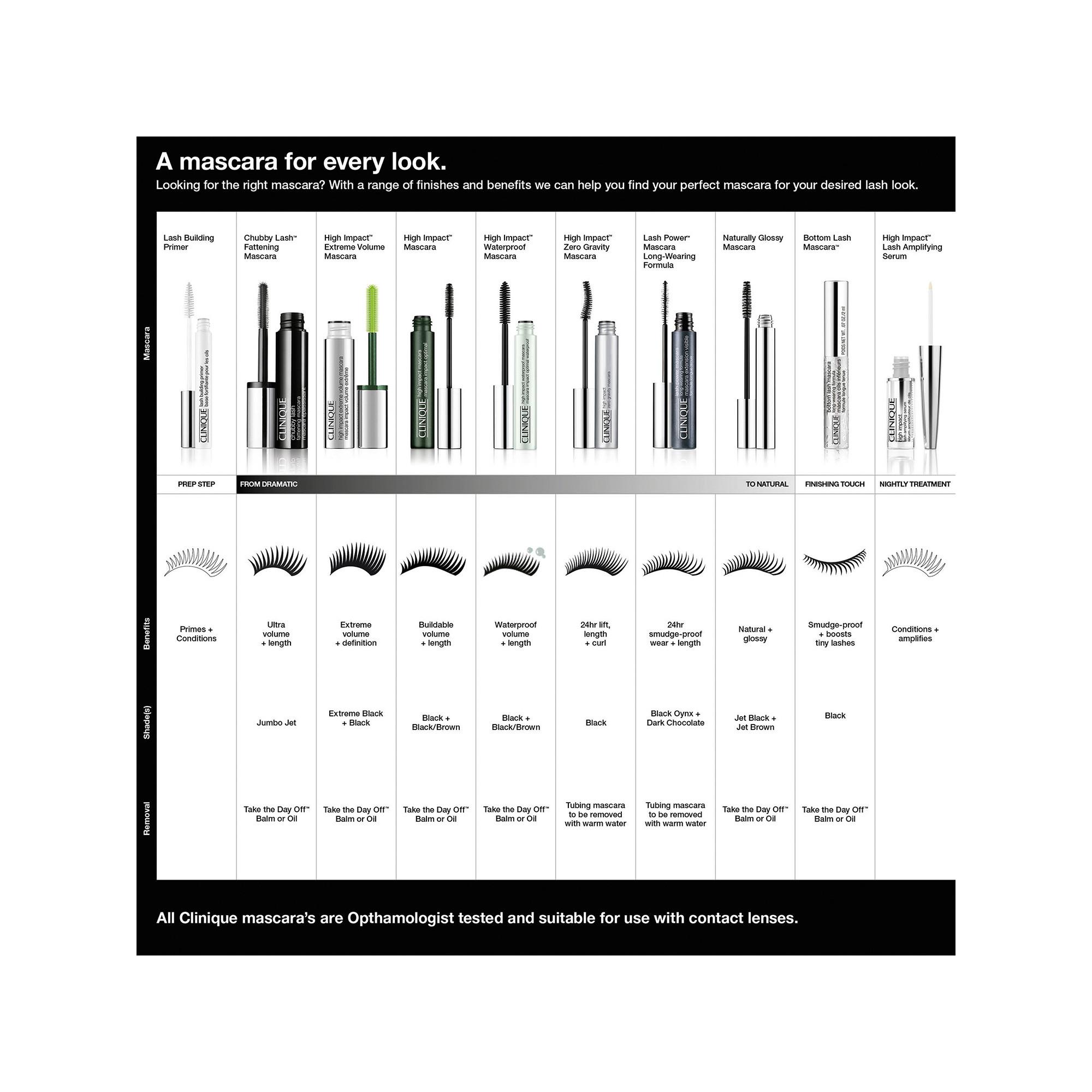 CLINIQUE Hi Impact High Impact™ Waterproof Mascara