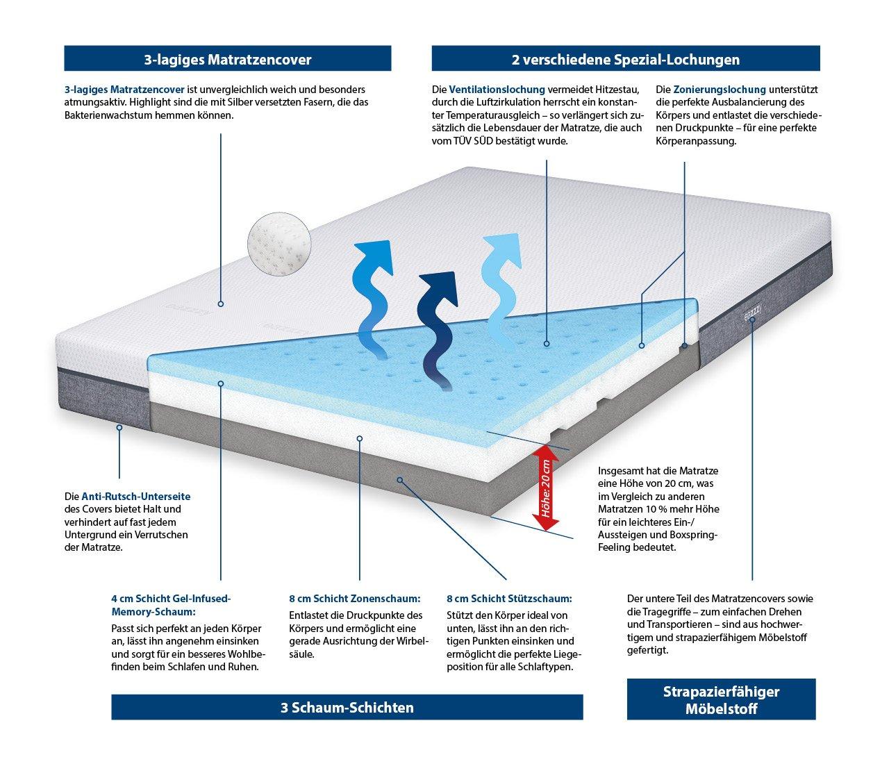 EaZzzy Matratze, 3 Lagen