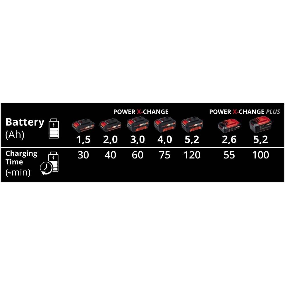 Einhell Power X-Change PXC-Ladegerät Power X-Twincharger 3A