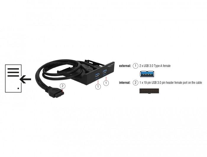 DeLock 63994 (2x USB)