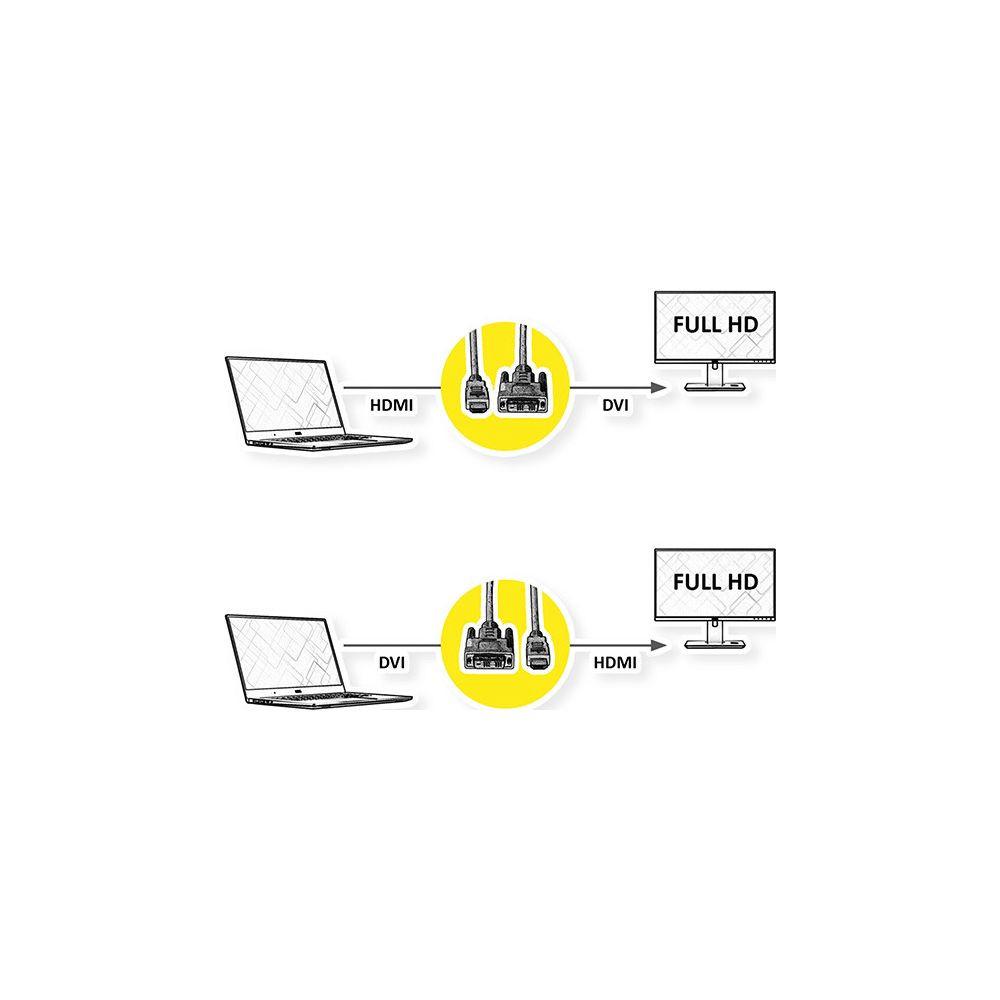 Roline DVI-HDMI Kabel