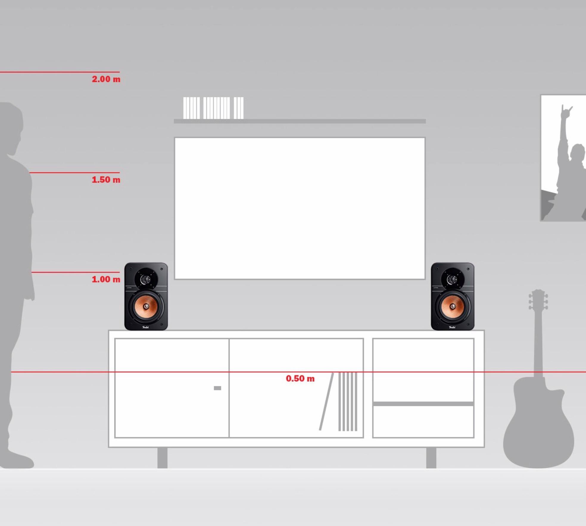 Teufel Ultima 20 Mk3