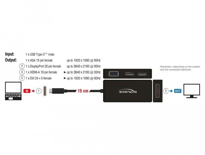 DeLock multiadapter usb-c - dp/dvi-d/hdmi/vga