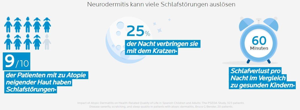 LA ROCHE POSAY Lipikar syndet AP+ Lipikar Syndet AP+ - Rückfettende Reinigungscreme für sehr trockene Haut
