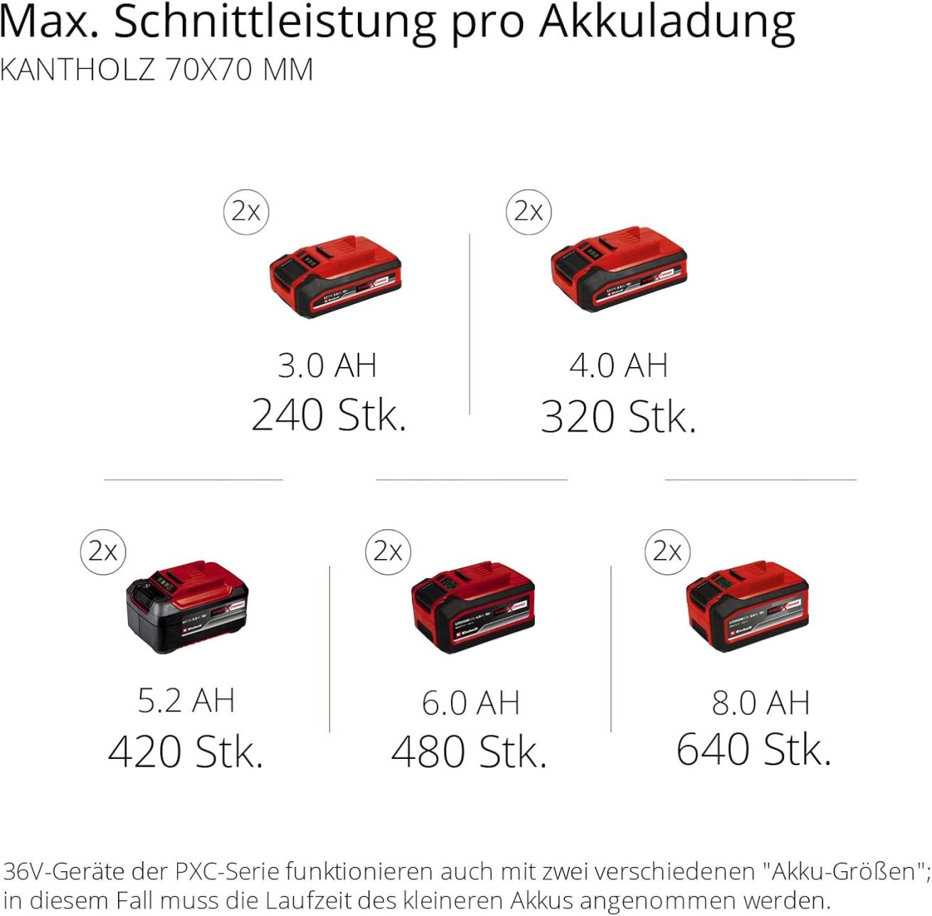 Einhell GE-LC 36/35 Li Power X-Change cordless chainsaw