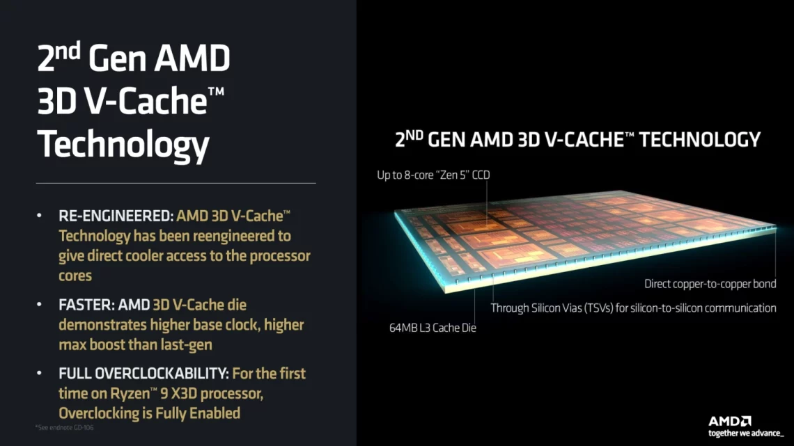 AMD Ryzensets 9 9950X3D 9800X3D 7800X3D Processor With 3D V-Cache™ Technology, 16 Cores/32 Threads, 144MB Cache, 170W TDP, AM5 Socket, Up To 5.7 GHz Boost Frequency, DDR5 & PCIe 5.0