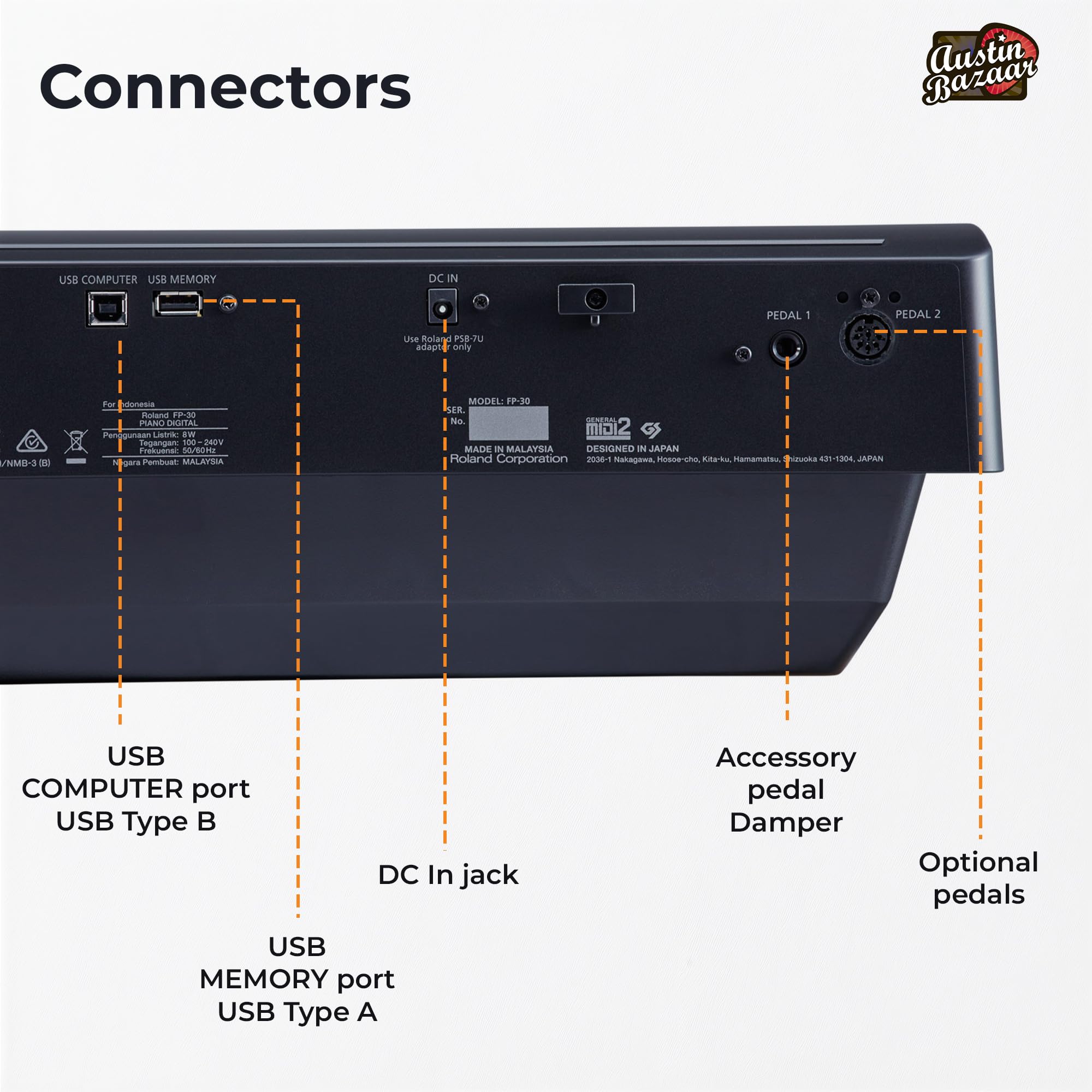 Roland FP-10 Digital Piano - Black Bundle with KSC-FP10 Stand, Bench, Sustain Pedal, Instructional Book, Online Lessons, Instructional DVD, and Austin Bazaar Polishing Cloth