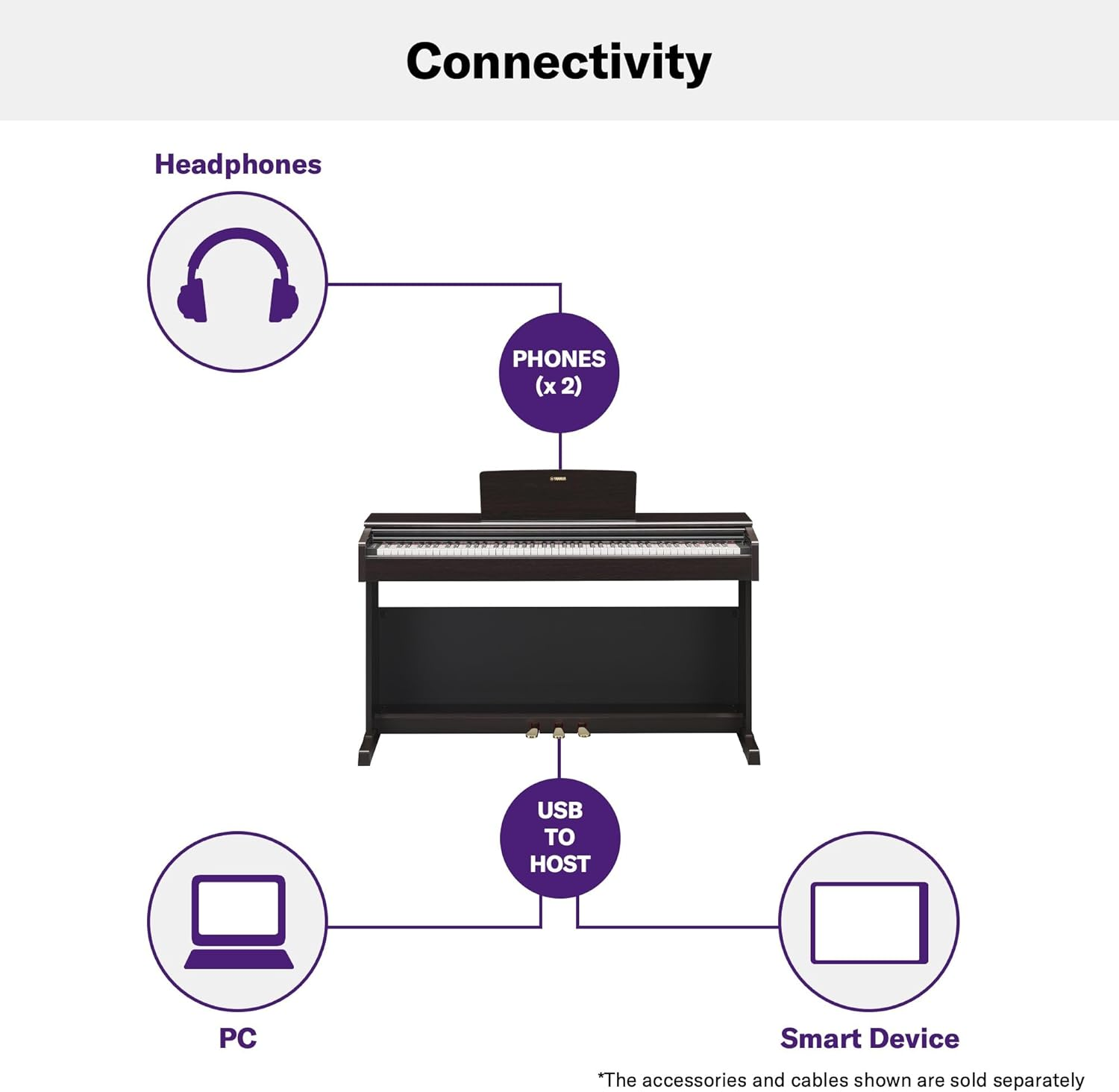 Piano numérique Yamaha ARIUS YDP-145 - Piano classique et élégant pour débutants et amateurs