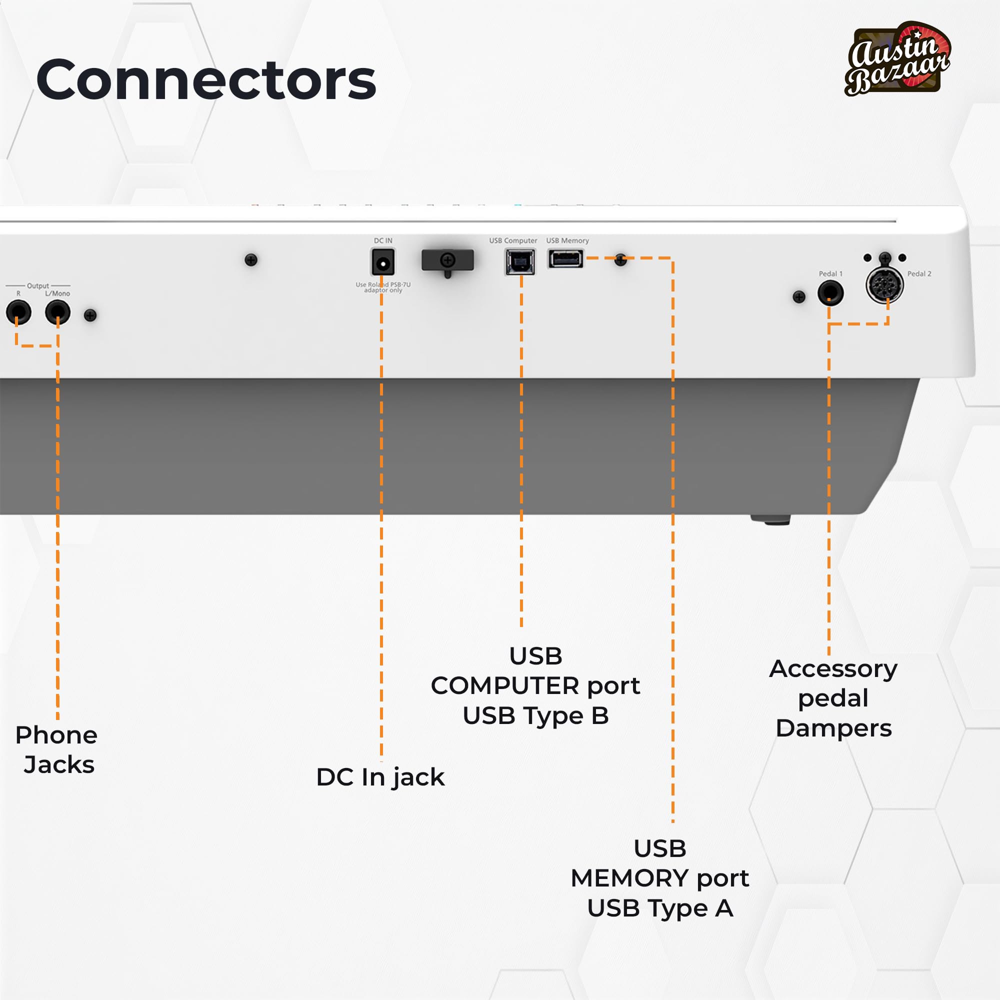 Roland FP-10 Digital Piano - Black Bundle with KSC-FP10 Stand, Bench, Sustain Pedal, Instructional Book, Online Lessons, Instructional DVD, and Austin Bazaar Polishing Cloth