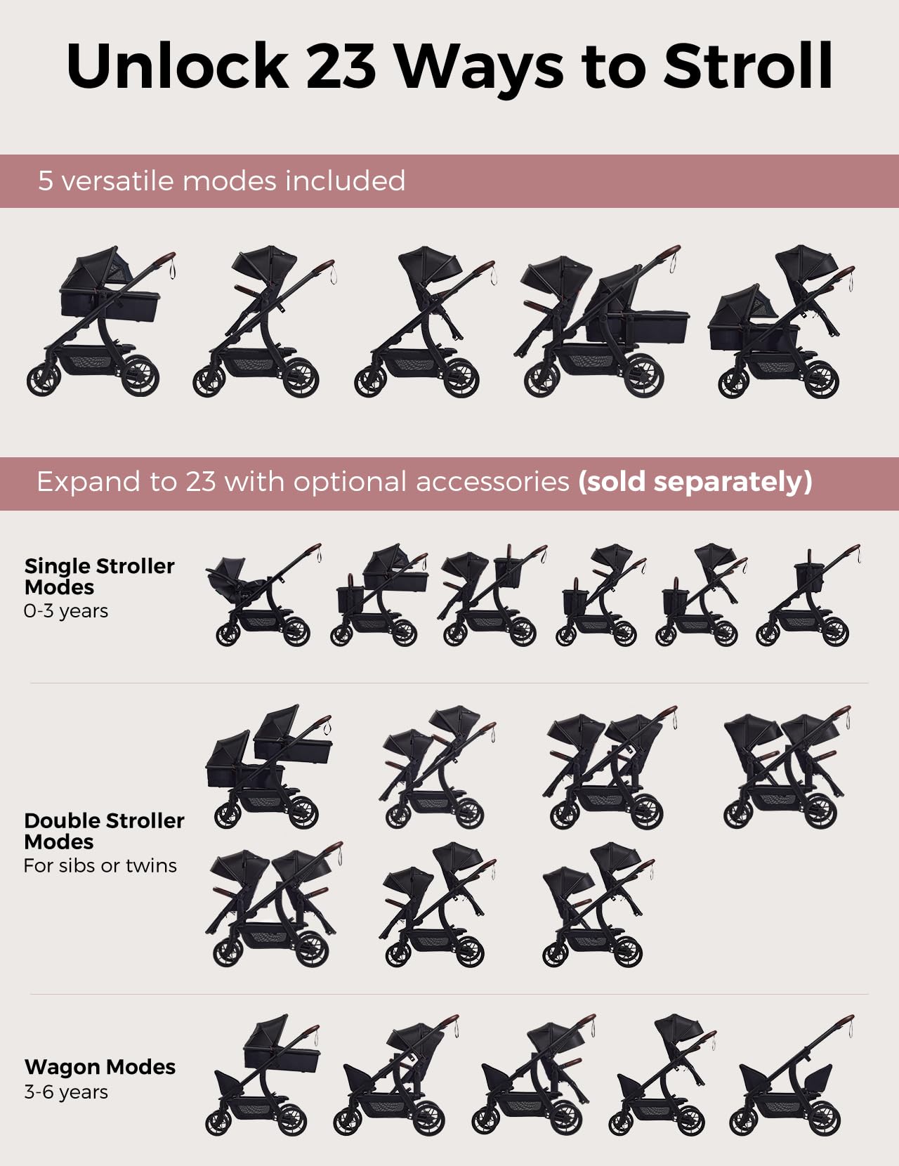 Momcozy ChangeGo Baby Stroller, Convertible Single-to-Double-to-Wagon Stroller with 23 Configurations, Bassinet, Seat Included, Large PU Wheels, All-Wheel Suspension ＆ Extendable UPF50+ Canopy